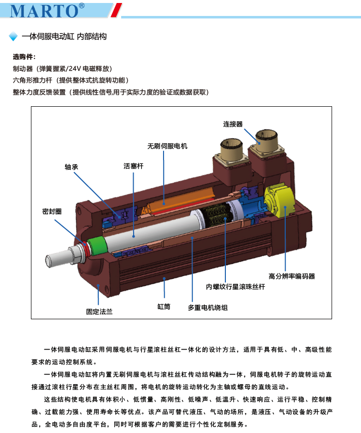 MPED60一體伺服電動缸內部結構
